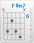 Chord F#m7 (x,9,7,9,10,x)